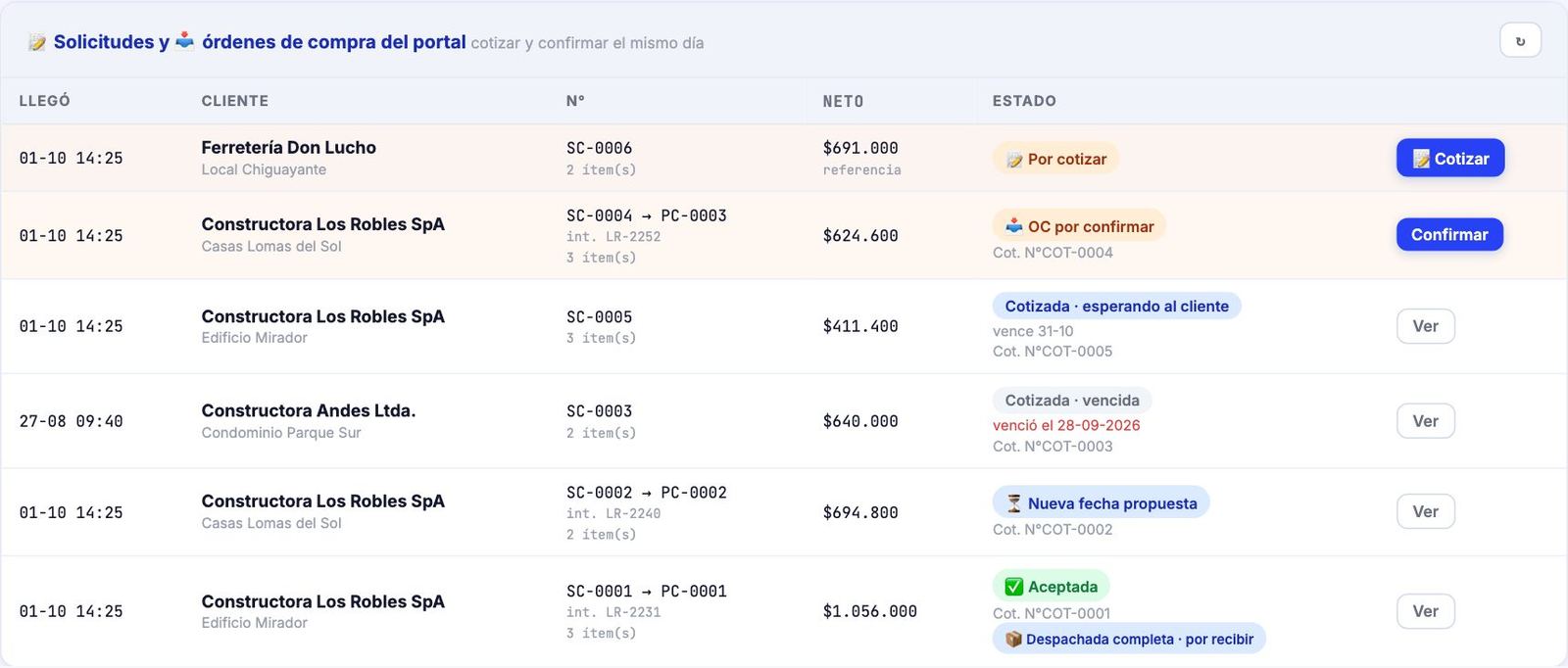 Bandeja de solicitudes y órdenes del portal