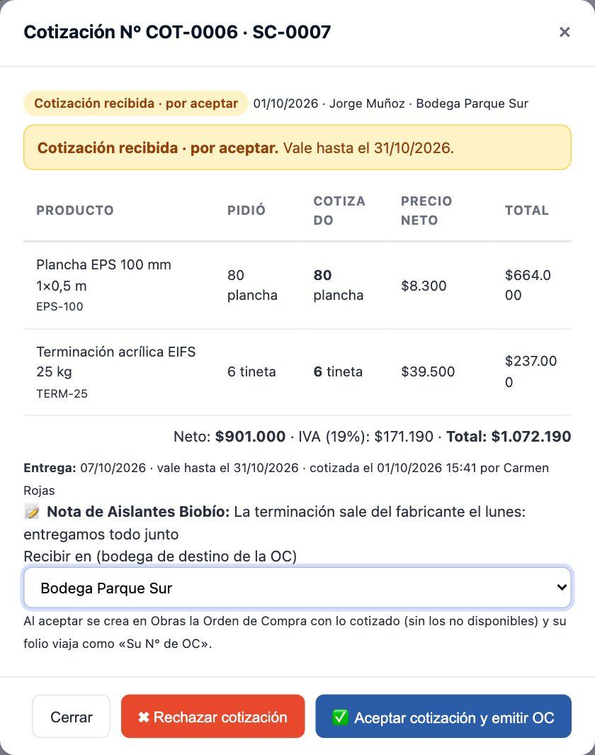 Cotización en Obras