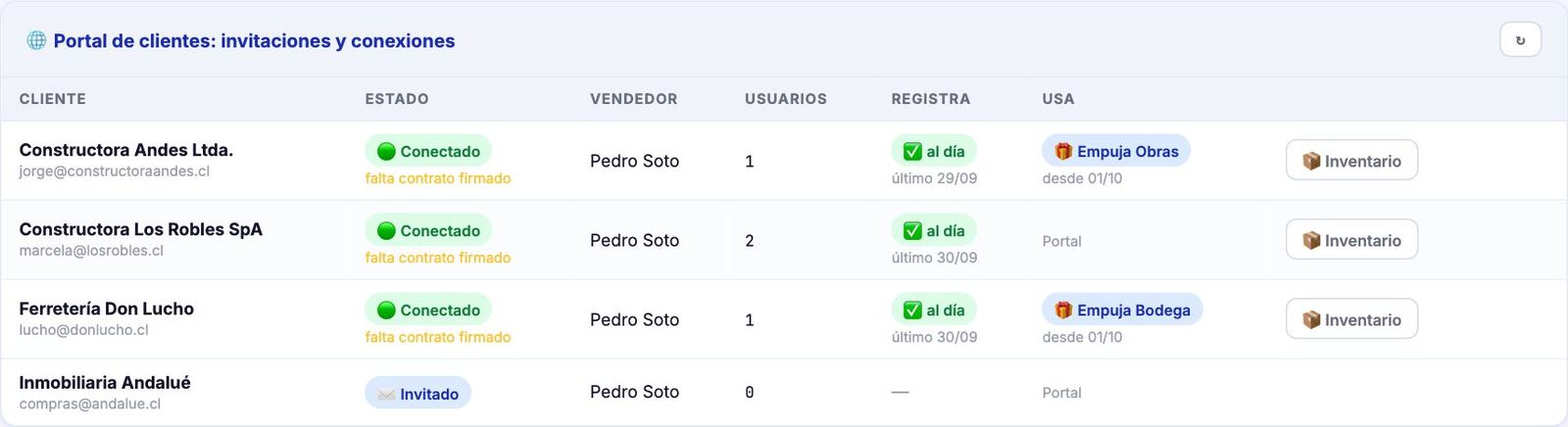 Tabla vista por el vendedor