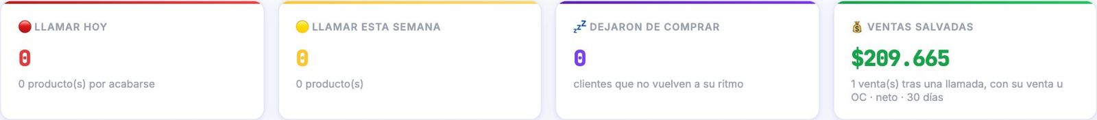 Indicadores después de registrar una venta