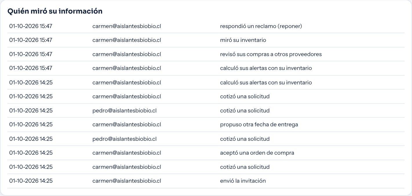 Quién miró su información