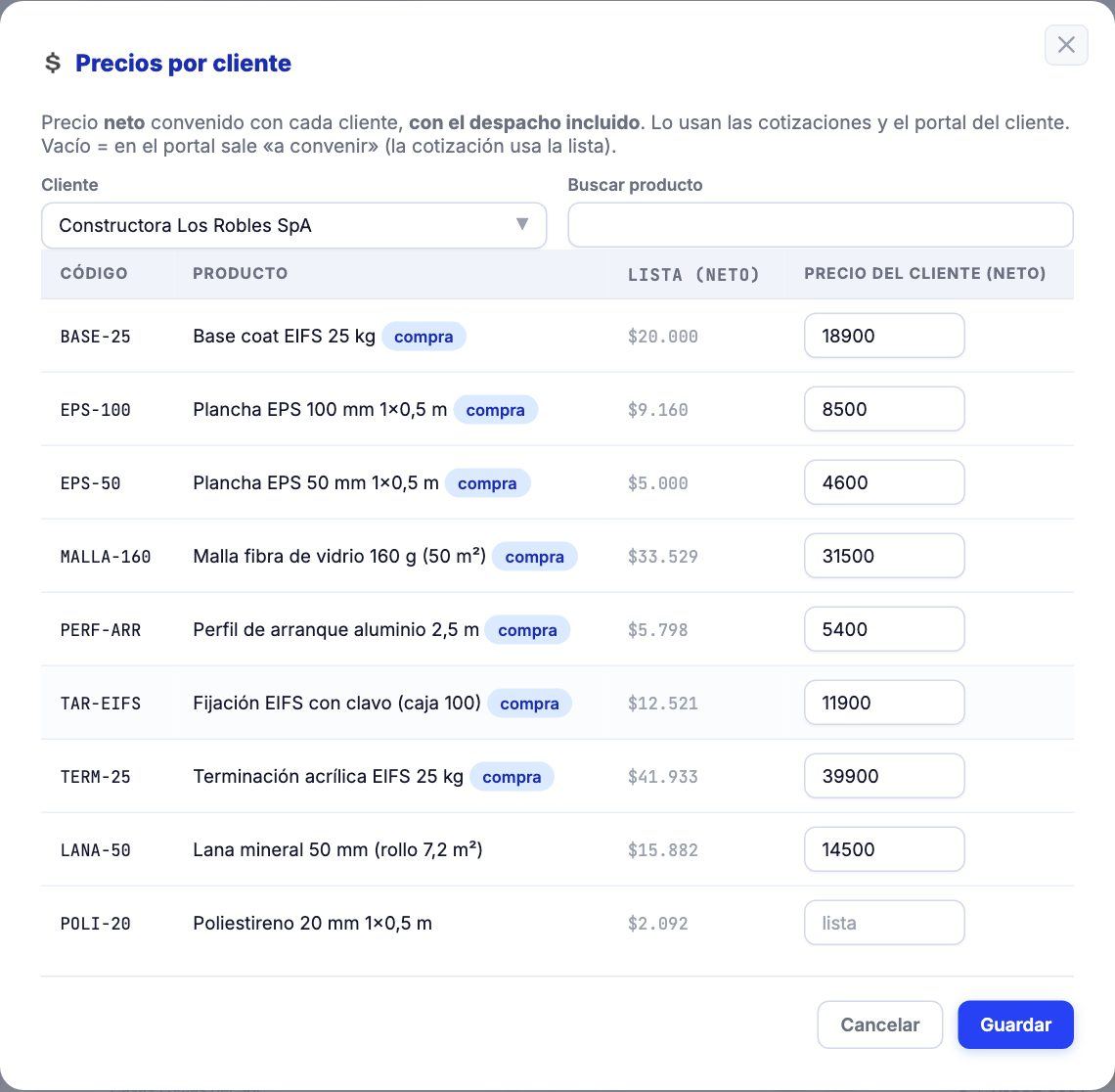 Precios por cliente