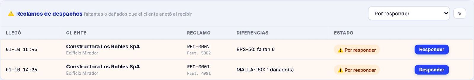Tabla de reclamos por responder