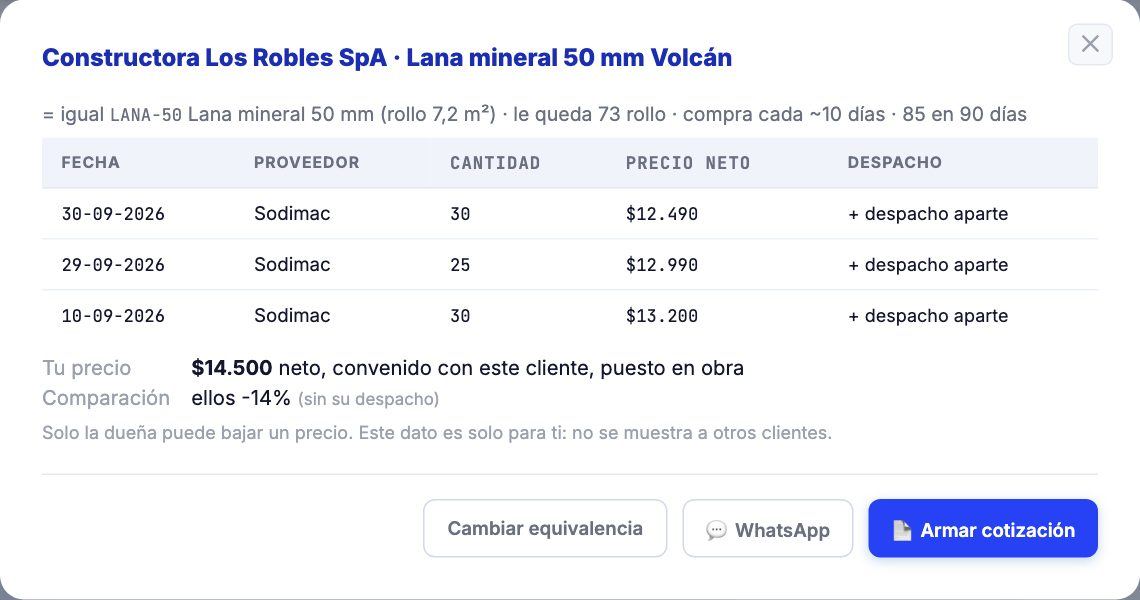 Detalle de una oportunidad